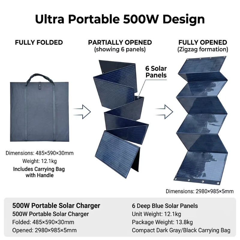 500-ваттная 5-секционная солне – обзор и цена Folding Solar Panel