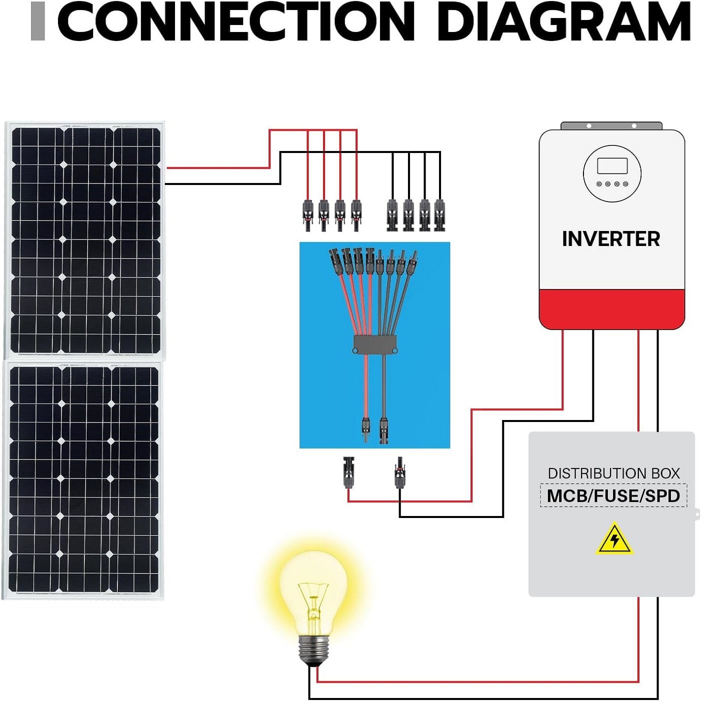 Солнечные разветвители Y-образ – обзор и цена Solar Combiner Box