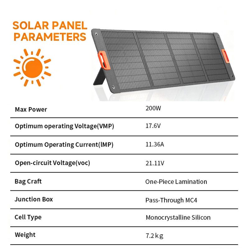 Складная солнечная панель 200  – обзор и цена Folding Solar Panel